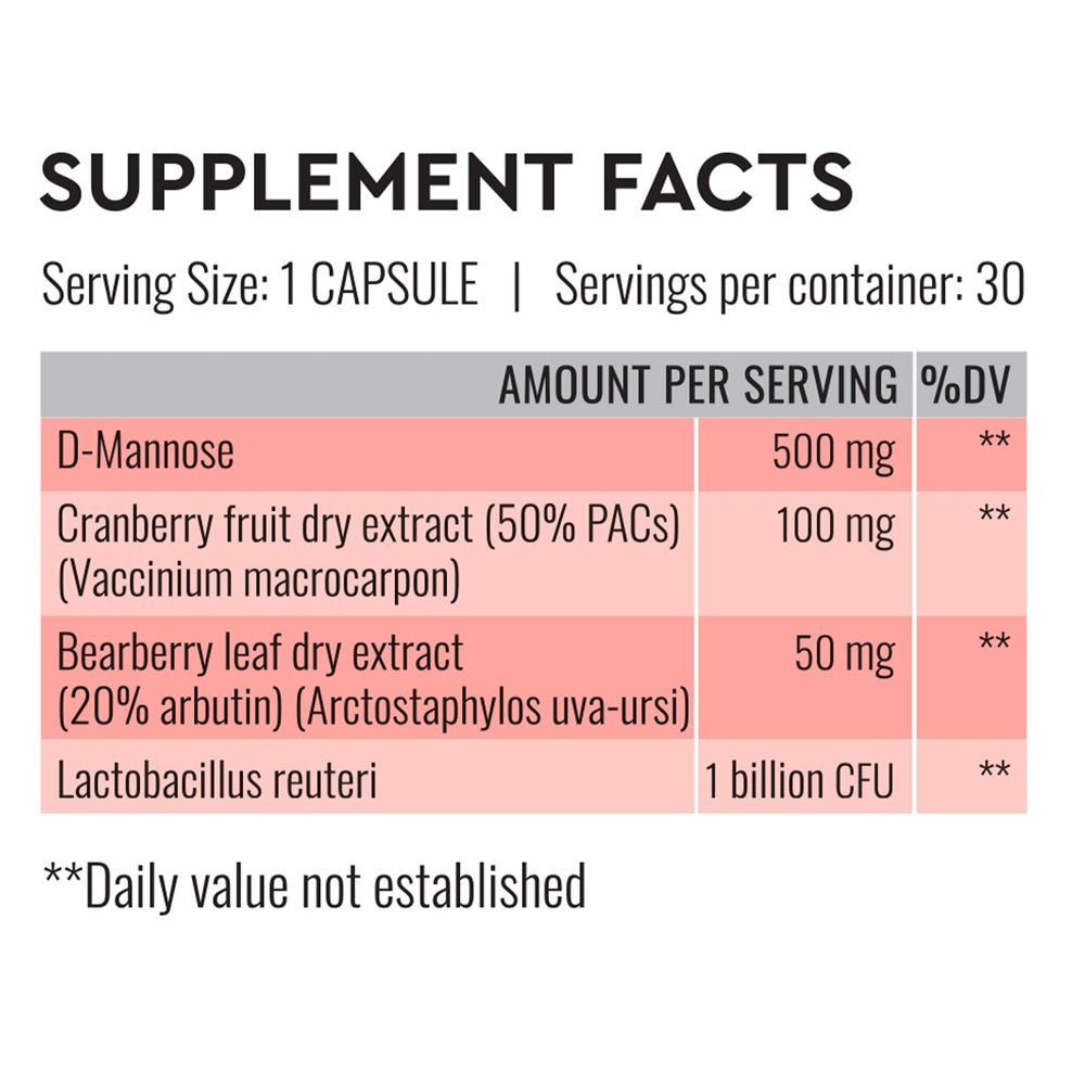 Comfort-U Good Routine, 30 Capsule, Secom