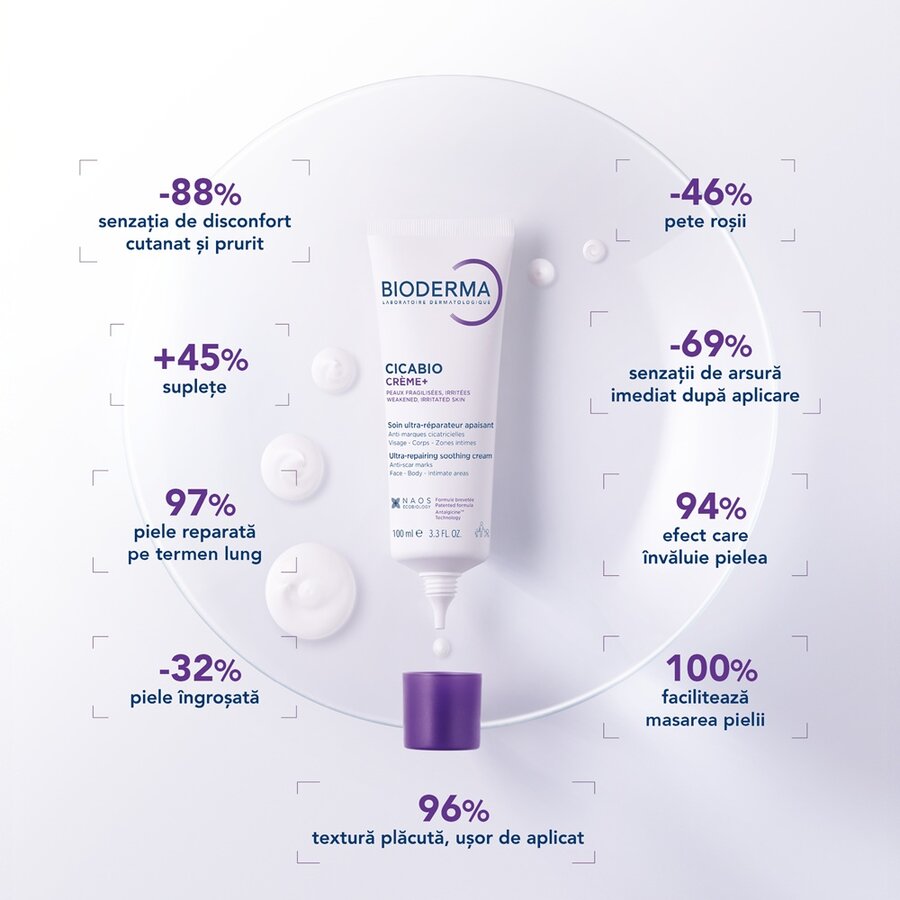 Crema reparatoare pentru leziuni superficiale, arsuri si cicatrici Cicabio Creme+, 100ml, Bioderma