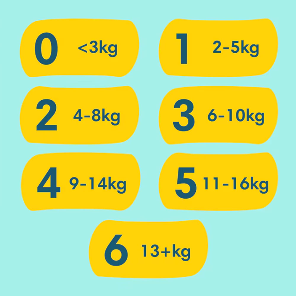Scutece pentru bebelusi Premium Care, Marimea 2, 4-8kg, 23 Bucati, Pampers
