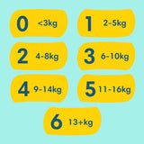 Scutece pentru bebelusi Premium Care, Marimea 2, 4-8kg, 23 Bucati, Pampers