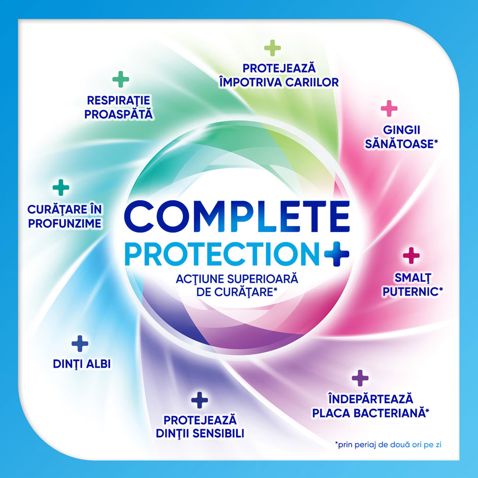Pasta de dinti Sensodyne Complete Protection, Cool Mint, 75ml, Sensodyne